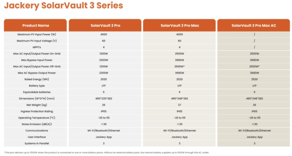 Jackery SolarVault specificaties
