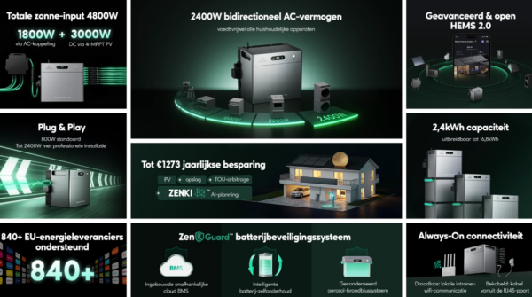 Overzicht zendure