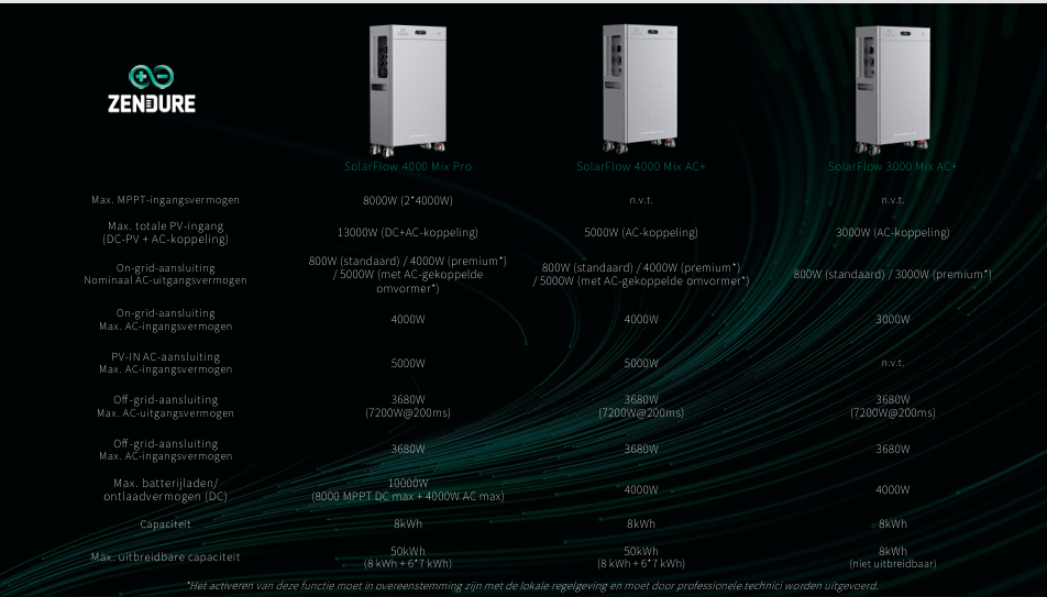 Zendure SolarFlow Mix Serie