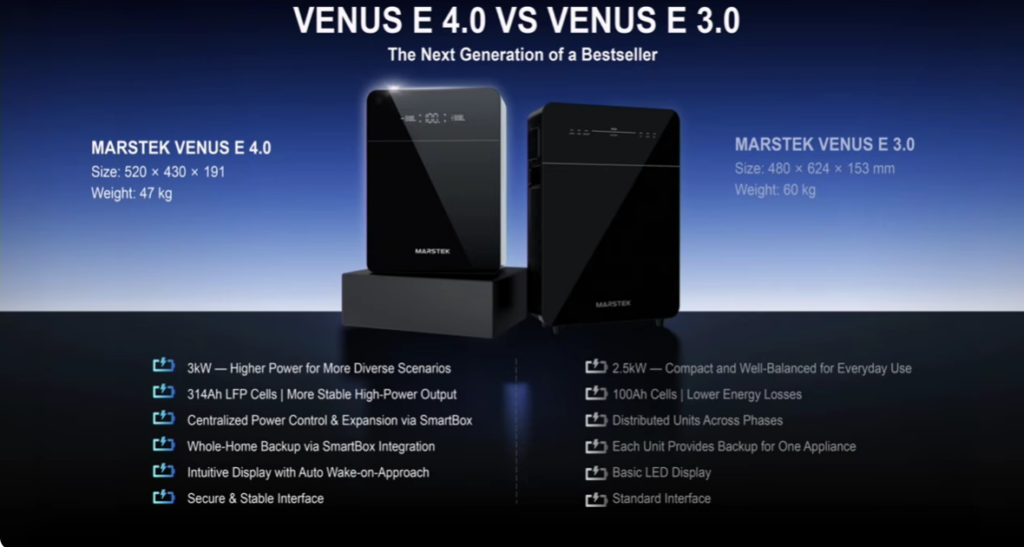 Verschil Venus E 3 en Venus E 4