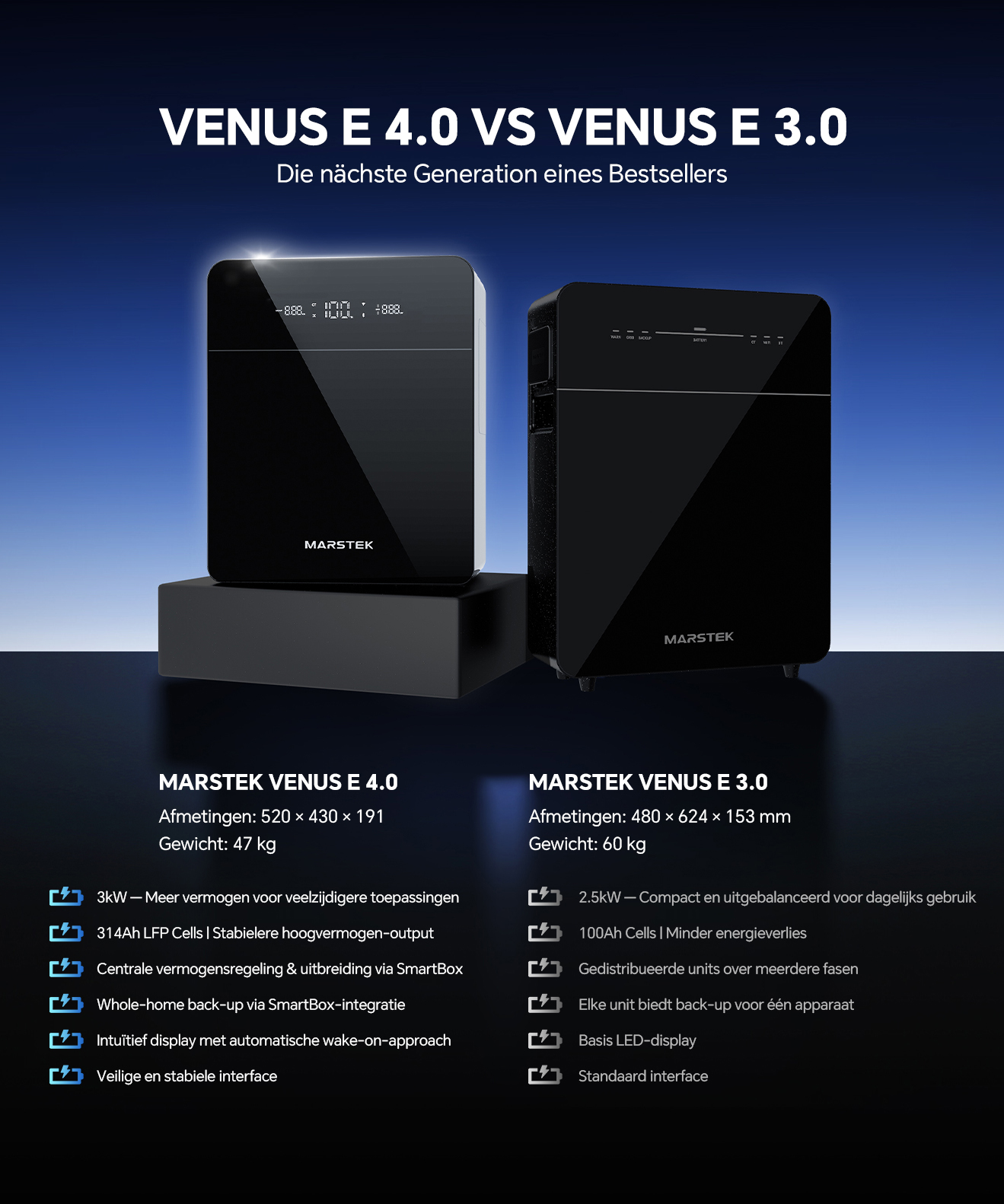 Marstek Venus E V3.0 vergeleken met de V4.0